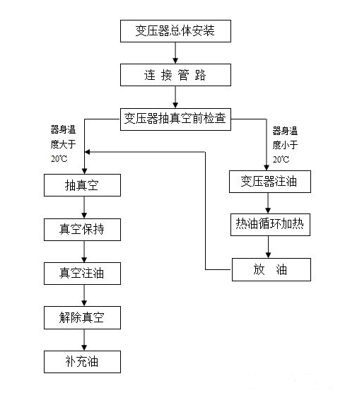 http://m.022220.com.cn/